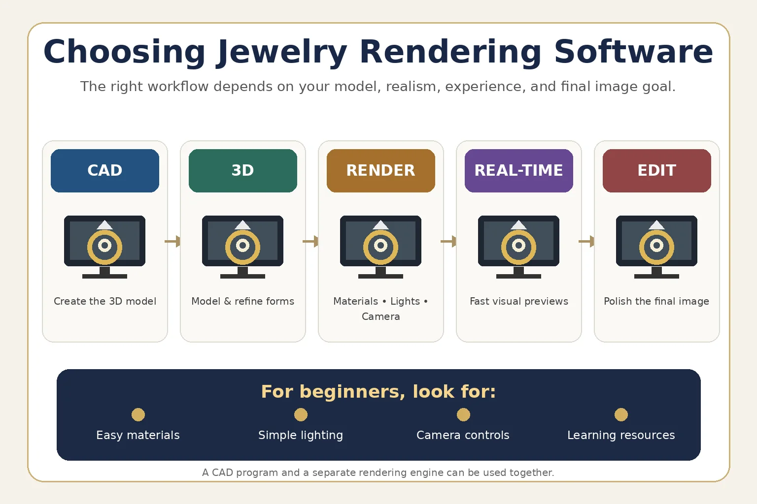 Choosing Jewelry Rendering Software